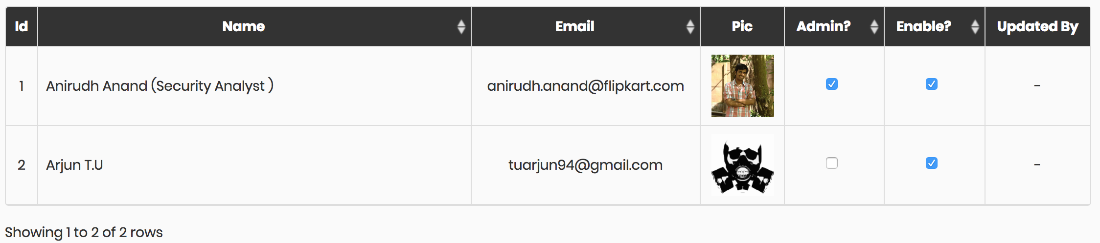 managing users in kurukshetra